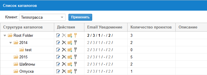 Структура каталогов в Rillsoft Integration Server