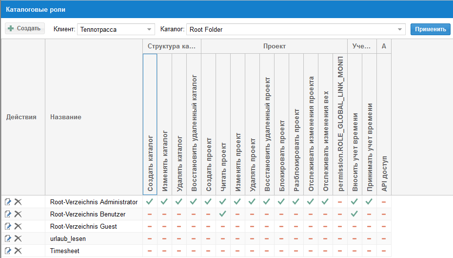Каталоговые роли и права, зависящие от каталога, в Rillsoft Integration Server
