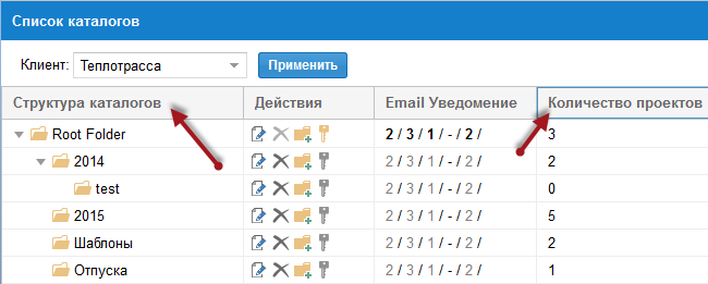 Структура каталогов компании в Rillsoft Integration Server