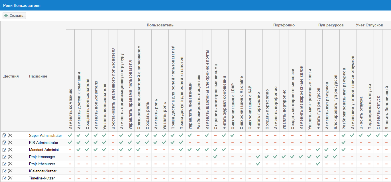 Пользовательские роли в Rillsoft Integration Server